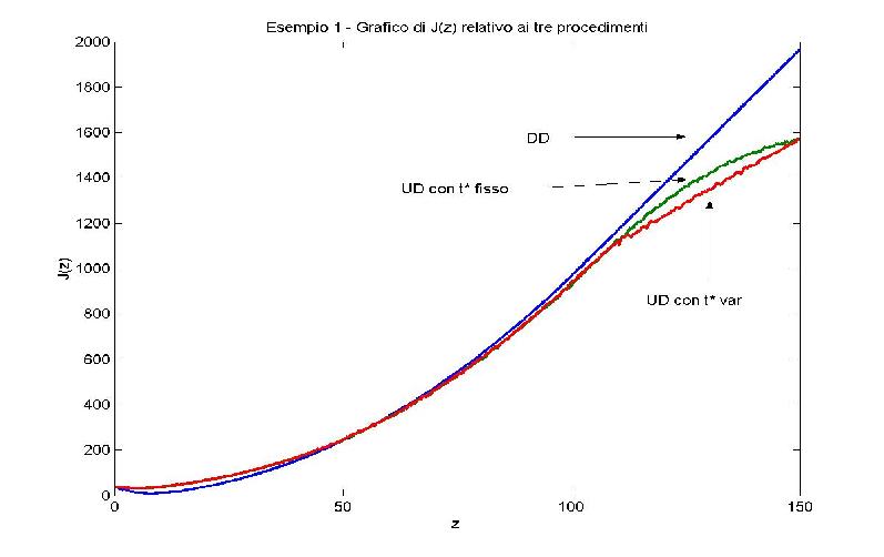 grafico